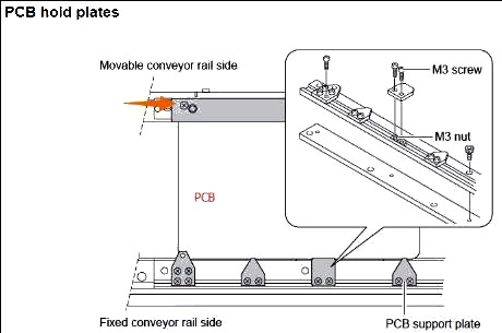 Requirements for mounting machine on PCB